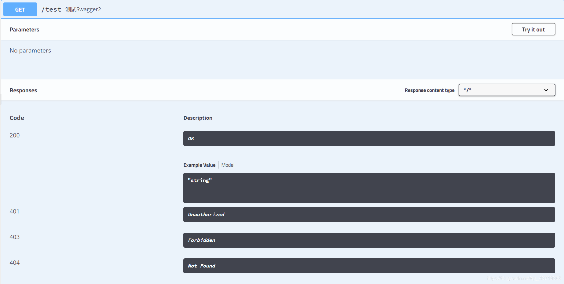 IDEA SpringBoot 項目配置Swagger2的詳細教程