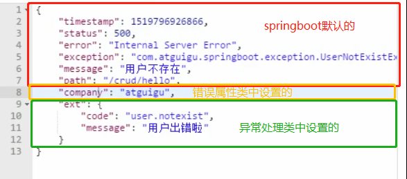 Springboot異常錯誤處理解決方案詳解
