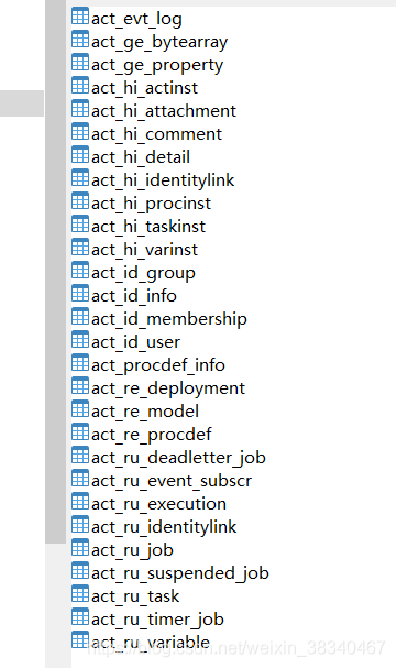 關于在IDEA中SpringBoot項目中activiti工作流的使用詳解