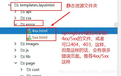 SpringBoot2.3定制錯(cuò)誤頁(yè)面的方法示例
