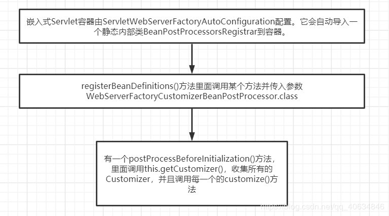 SpringBoot2.3定制錯(cuò)誤頁(yè)面的方法示例
