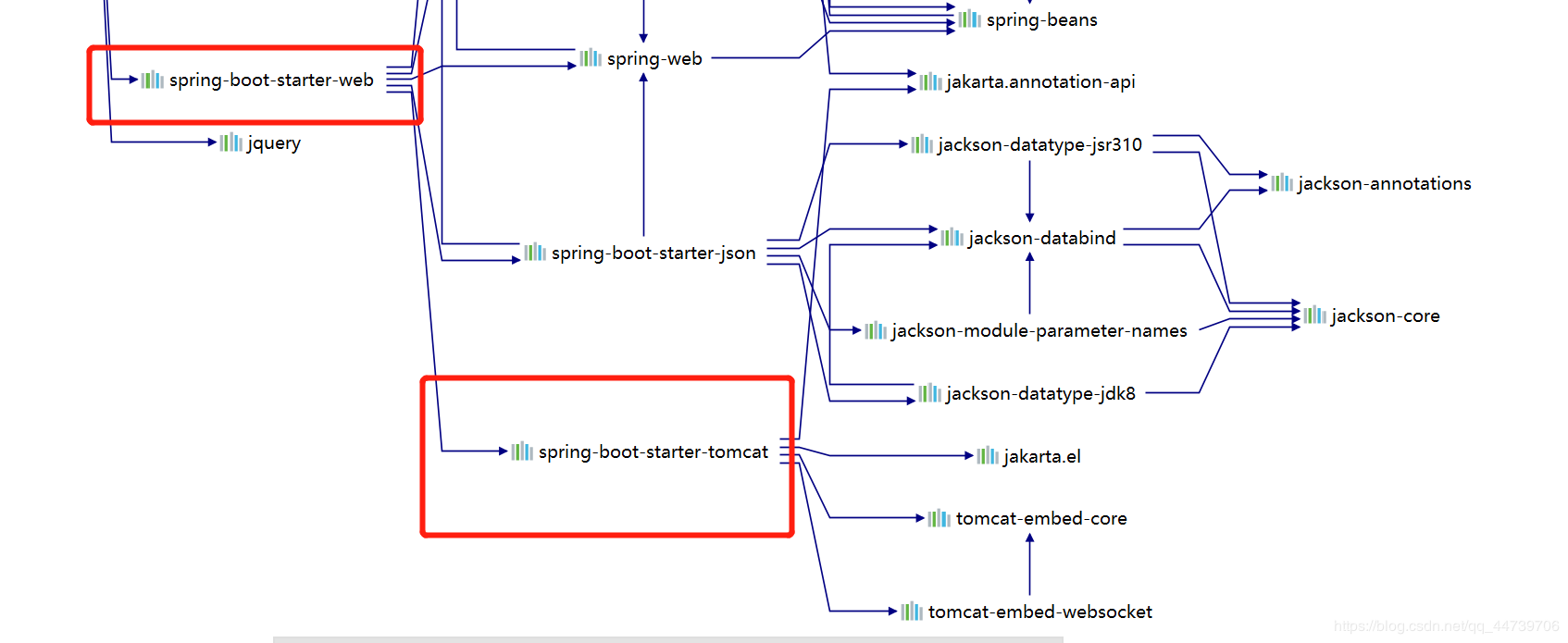 springboot2.3.1替換為其他的嵌入式servlet容器的詳細方法
