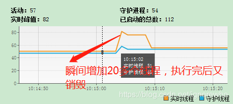 springboot中@Async默認(rèn)線程池導(dǎo)致OOM問題