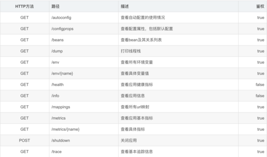 Springboot添加jvm監控實現數據可視化