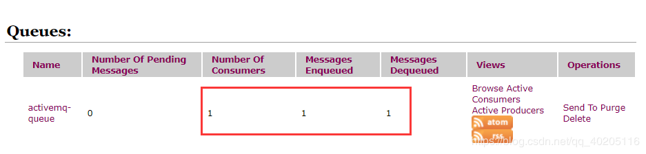 詳解Springboot整合ActiveMQ（Queue和Topic兩種模式）