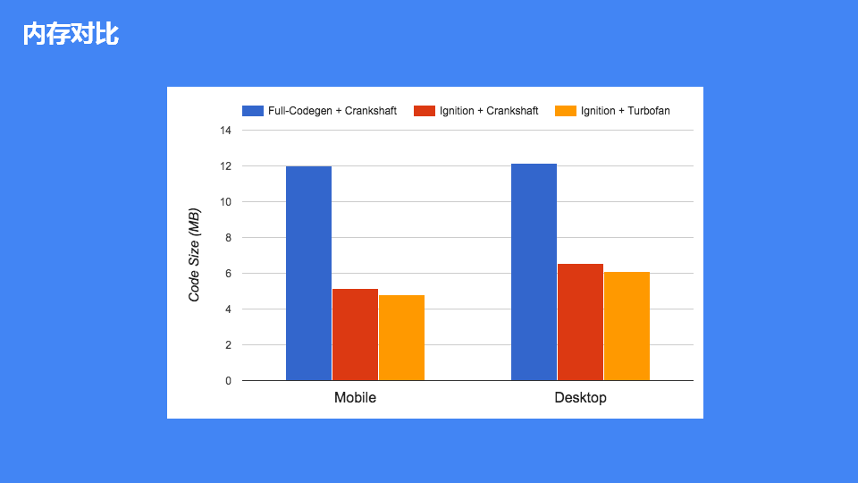 詳解JavaScript引擎V8執行流程
