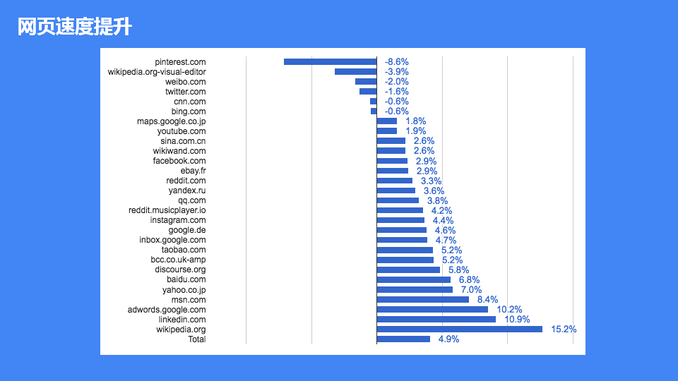 詳解JavaScript引擎V8執行流程