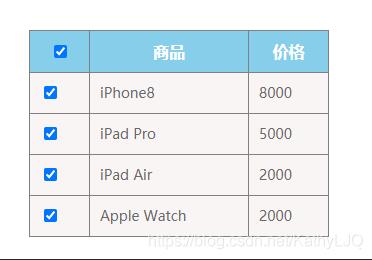 JavaScript實現(xiàn)復(fù)選框全選功能