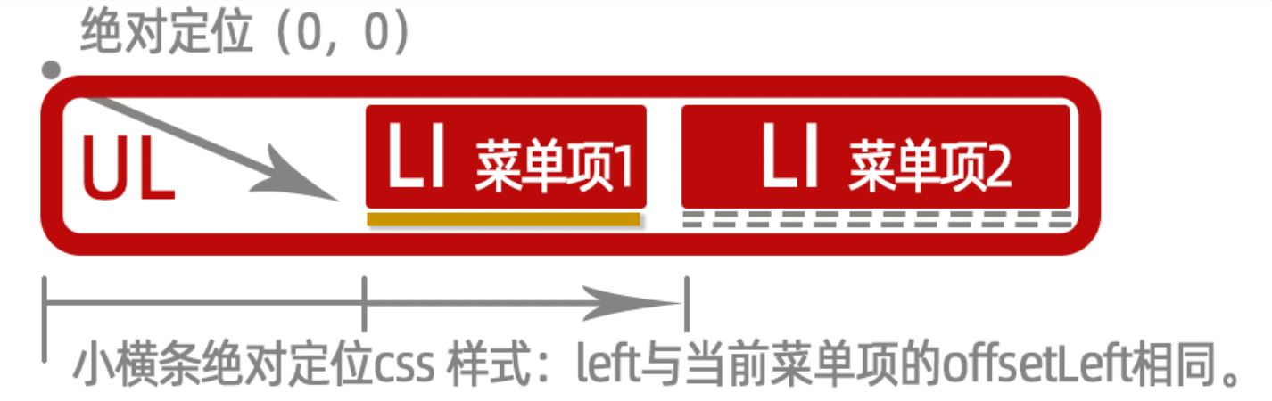 使用Javascript開發(fā)sliding-nav帶滑動條效果的導航插件