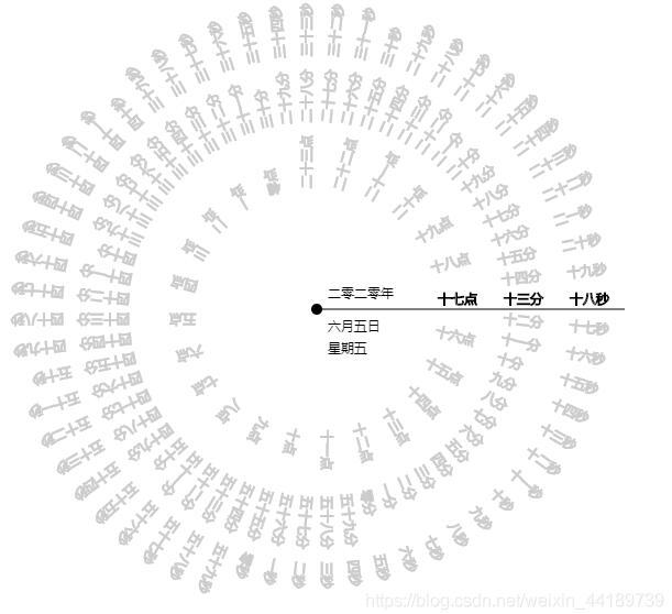 JavaScript canvas實(shí)現(xiàn)文字時(shí)鐘