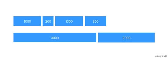 利用 JavaScript 實(shí)現(xiàn)并發(fā)控制的示例代碼