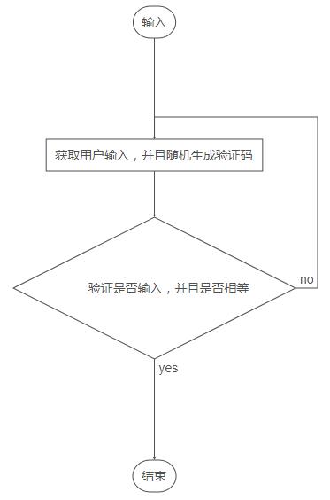 JavaScript實現(xiàn)簡單驗證碼
