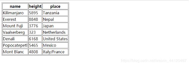 JavaScript創(chuàng)建表格的方法