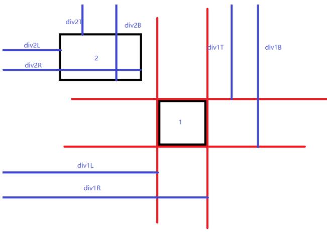 JavaScript碰撞檢測原理及其實現代碼
