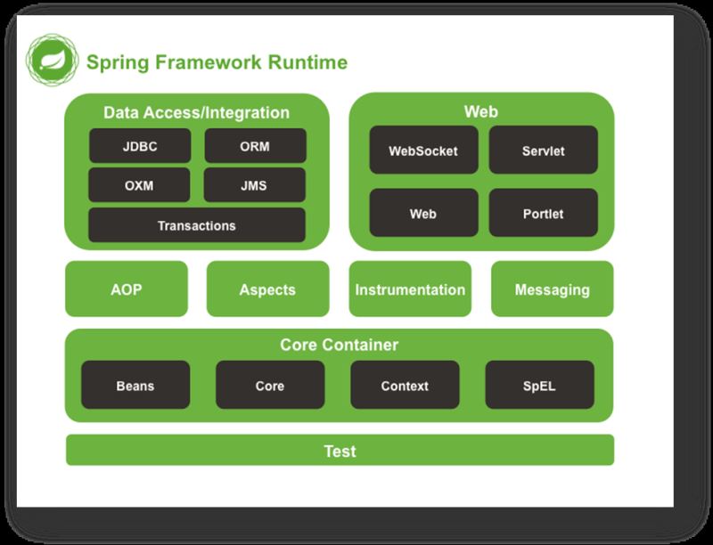 Spring-全面詳解（學(xué)習(xí)總結(jié)）
