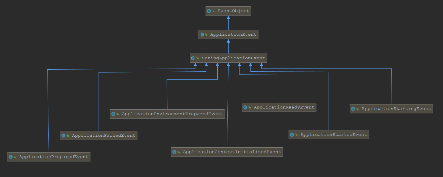 詳解Spring事件發(fā)布與監(jiān)聽機(jī)制