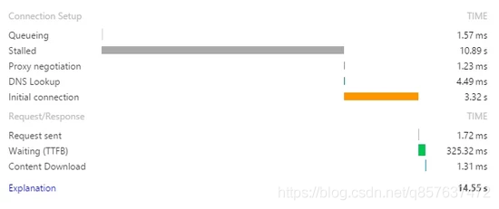 Spring boot應(yīng)用啟動后首次訪問很慢的解決方案