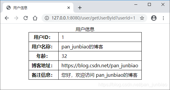Spring Cache和EhCache實現緩存管理方式