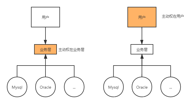詳解SpringIOC容器相關知識