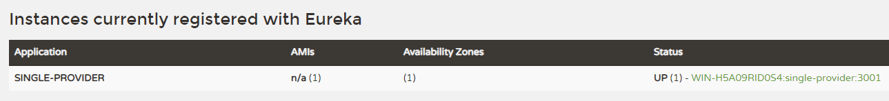 Spring Cloud Eureka 注冊與發(fā)現(xiàn)操作步驟詳解