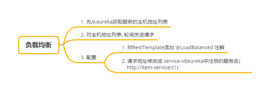 深入學習Spring Cloud-Ribbon