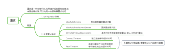 深入學習Spring Cloud-Ribbon