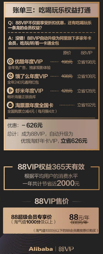 淘寶88vip會員怎么樣?淘寶88vip會員有什么福利?