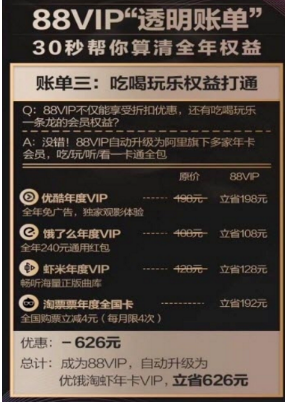 淘寶88vip會員是什么?淘寶88vip會員有什么用?