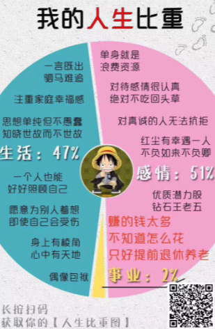 微信朋友圈我的人生比重測試入口 微信朋友圈我的人生比重測試教程