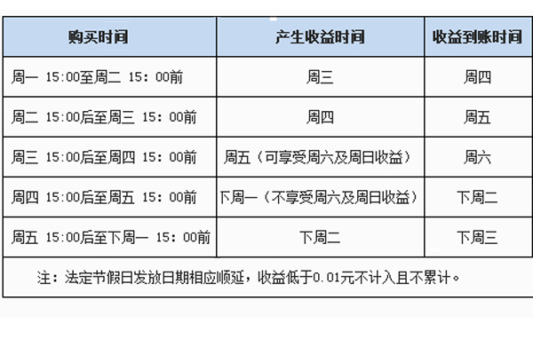 唯品寶是什么唯品會唯品寶服務介紹
