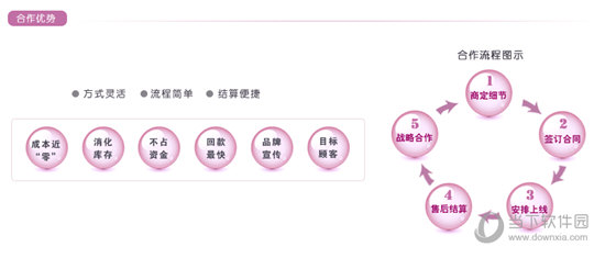 唯品會怎么開店 入駐流程介紹