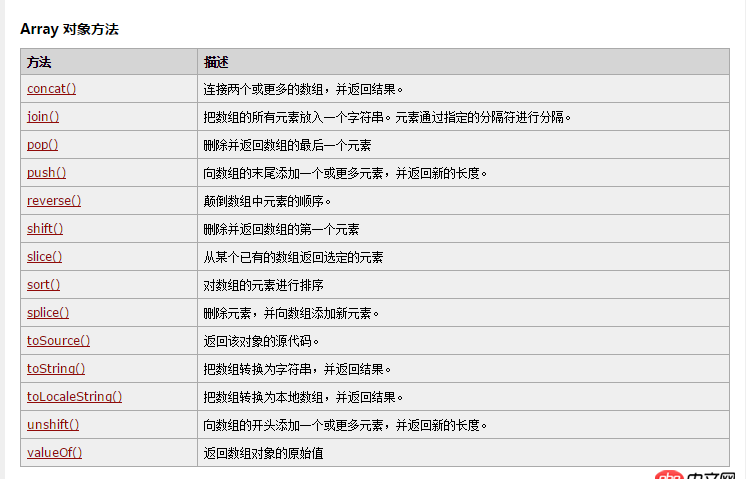 javascript - nodejs的列表不能往中間插入數(shù)據(jù)嗎？
