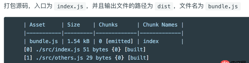 javascript - 這是什么插件能把能把cli里面的webpack打包信息格式化?