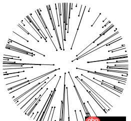 java - 求算法. 在球面上取隨機N個均勻的點(或者間距不小于某距離的點)