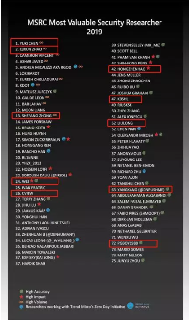 360最新上線win7盾甲有什么功能