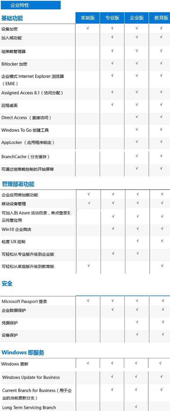win10應該下載哪個版本