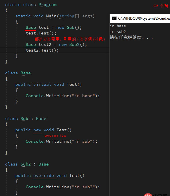 java - 重載是不是多態？？