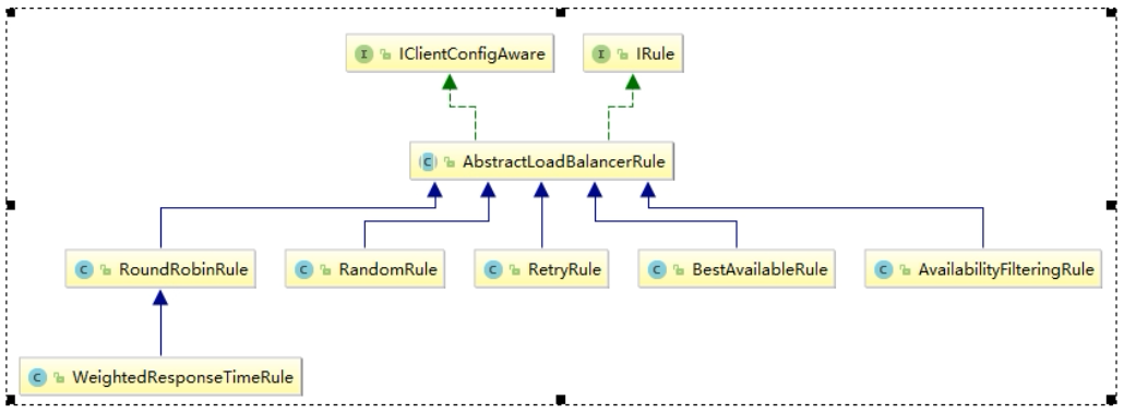 Spring Cloud 系列之負載均衡 Ribbon的示例代碼