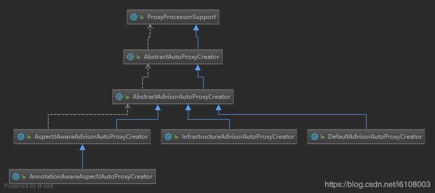 這一次搞懂Spring事務注解的解析方式