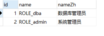 Spring Security角色繼承實現過程解析