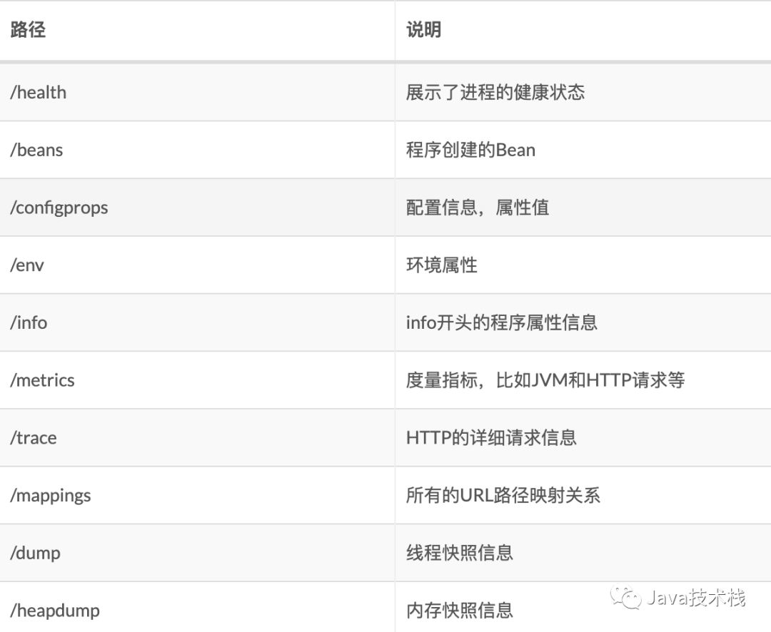 Spring Boot 項目做性能監控的操作流程