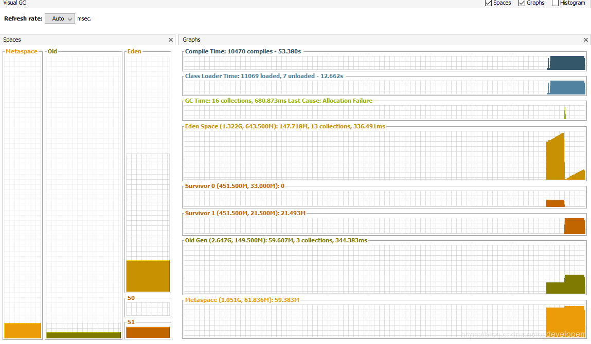 spring batch使用reader讀數據的內存容量問題詳解