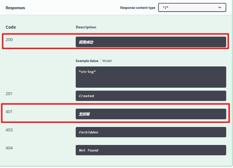Spring Boot整合swagger使用教程詳解