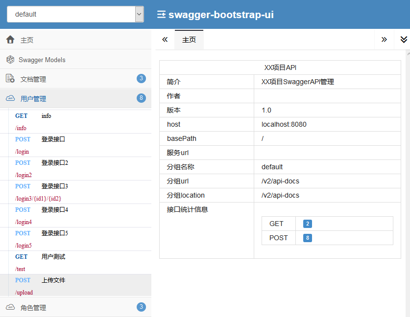 Spring Boot整合swagger使用教程詳解