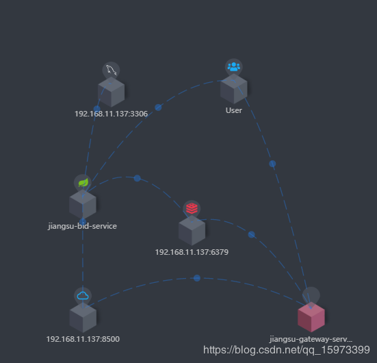 Spring Cloud 整合Apache-SkyWalking實(shí)現(xiàn)鏈路跟蹤的方法