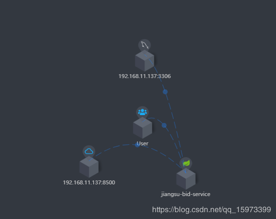 Spring Cloud 整合Apache-SkyWalking實(shí)現(xiàn)鏈路跟蹤的方法