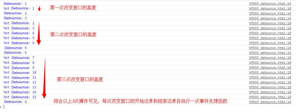 Javascript節(jié)流函數(shù)throttle和防抖函數(shù)debounce