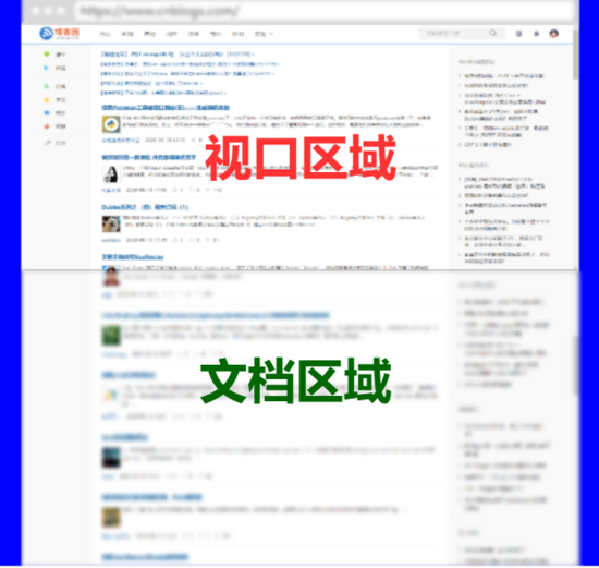 JavaScript 空間坐標的使用