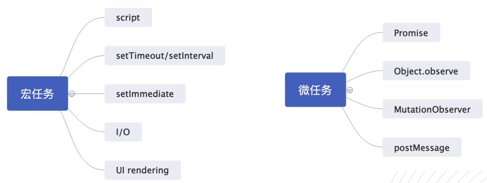 單線程JavaScript實(shí)現(xiàn)異步過(guò)程詳解