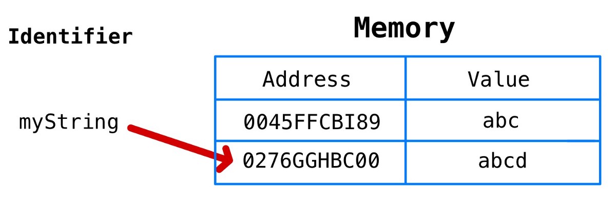 javascript 內(nèi)存模型實(shí)例詳解